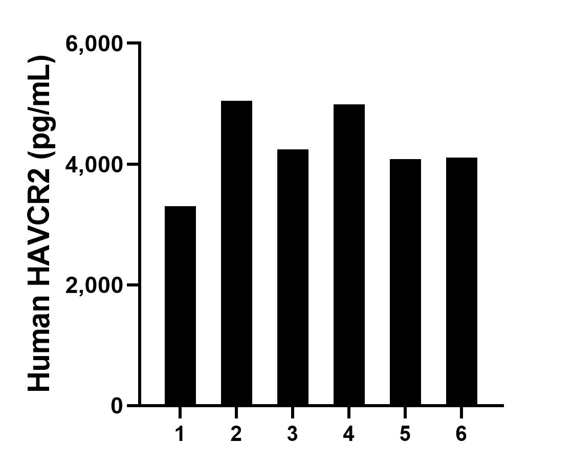 Sample test of MP01083-2